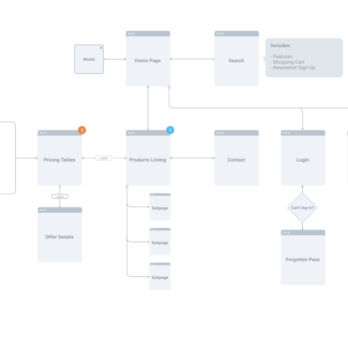Digitale Transformation mit Rubikon als Partner
