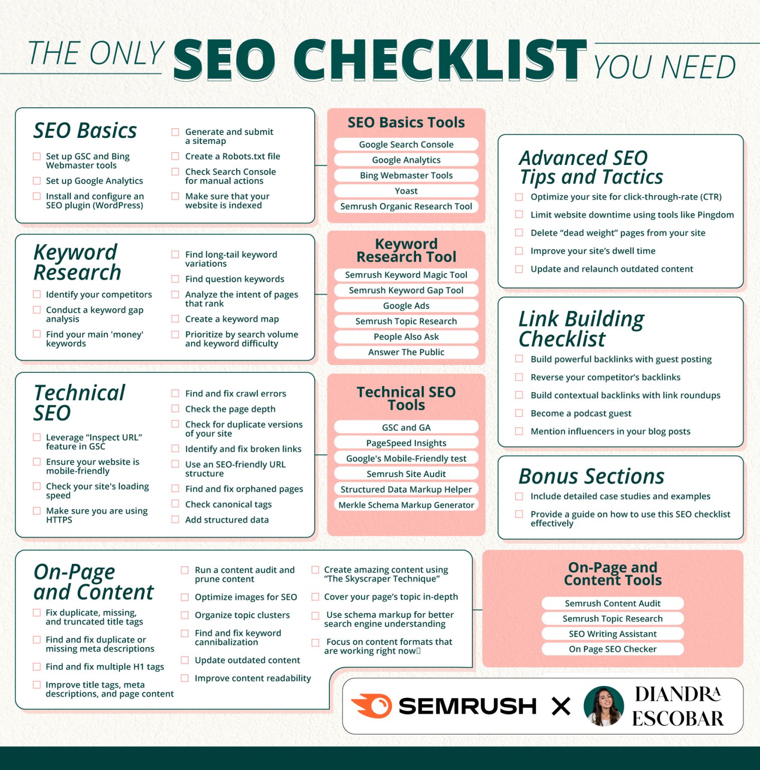 Online-Marketing-Agentur-SEO